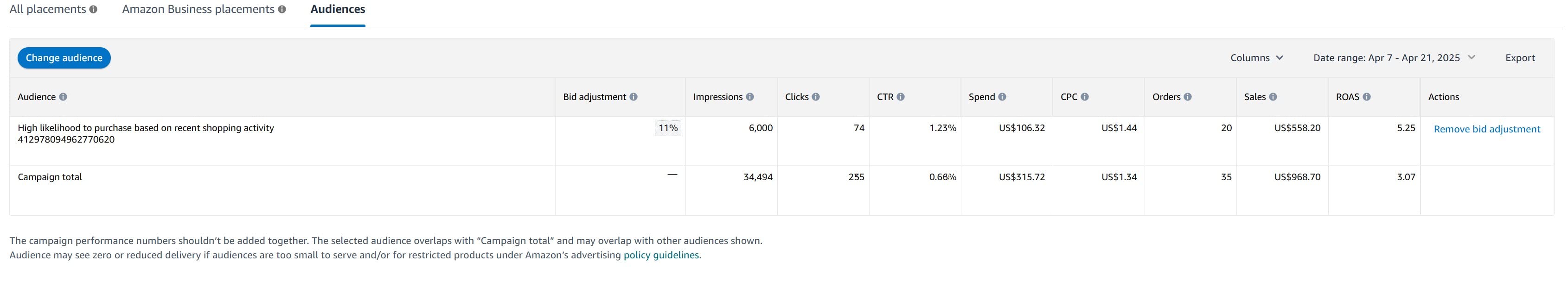 New Report in Campaign Management: