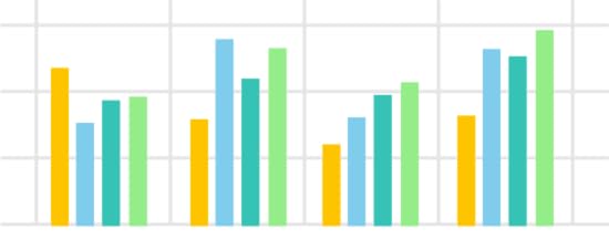 Business-Ready Purchasing Analytics