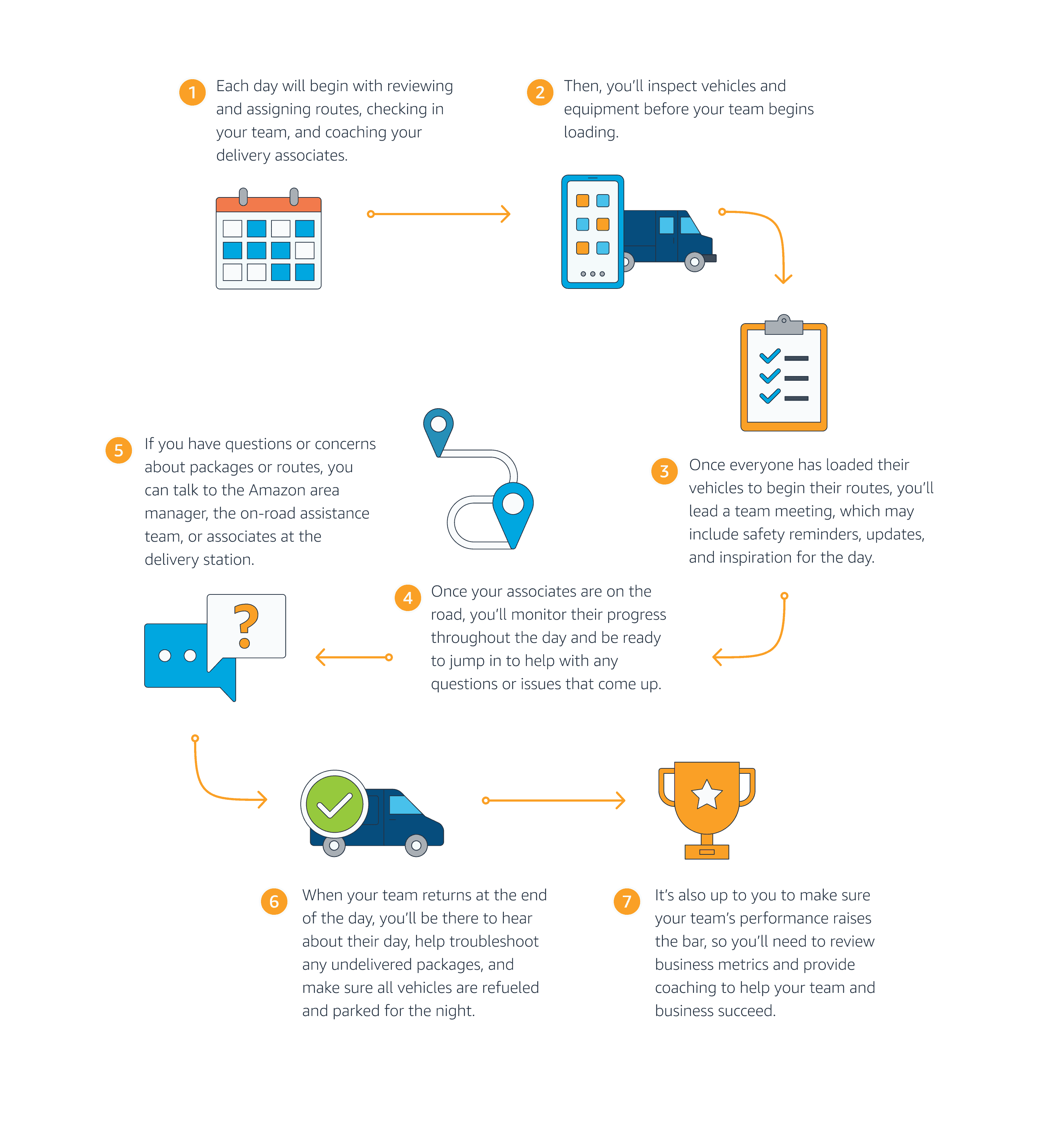 Amazon Delivery Service Partner Program