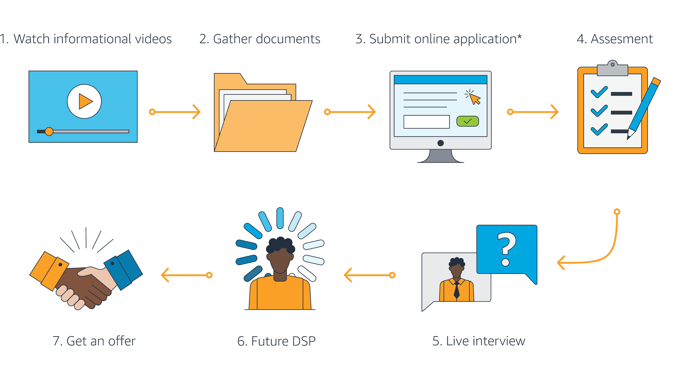 Amazon Delivery Service Partner Program