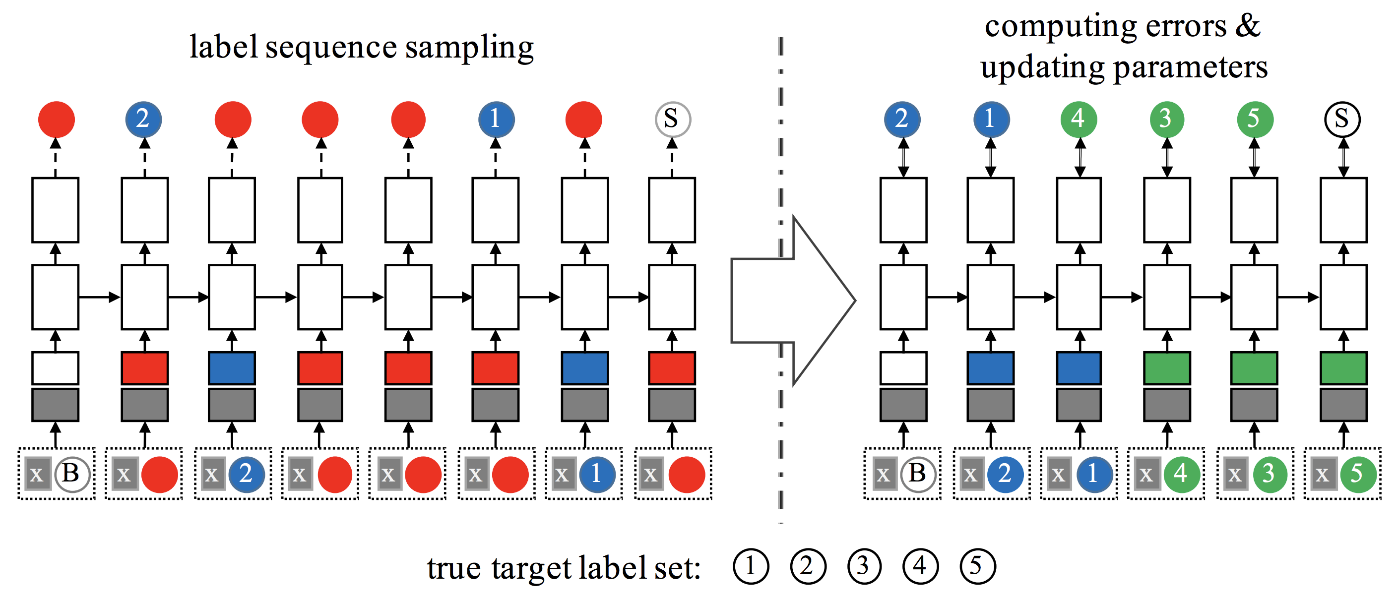 Multilabel-classification_targets.png