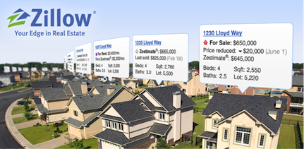 Zillow Real Estate