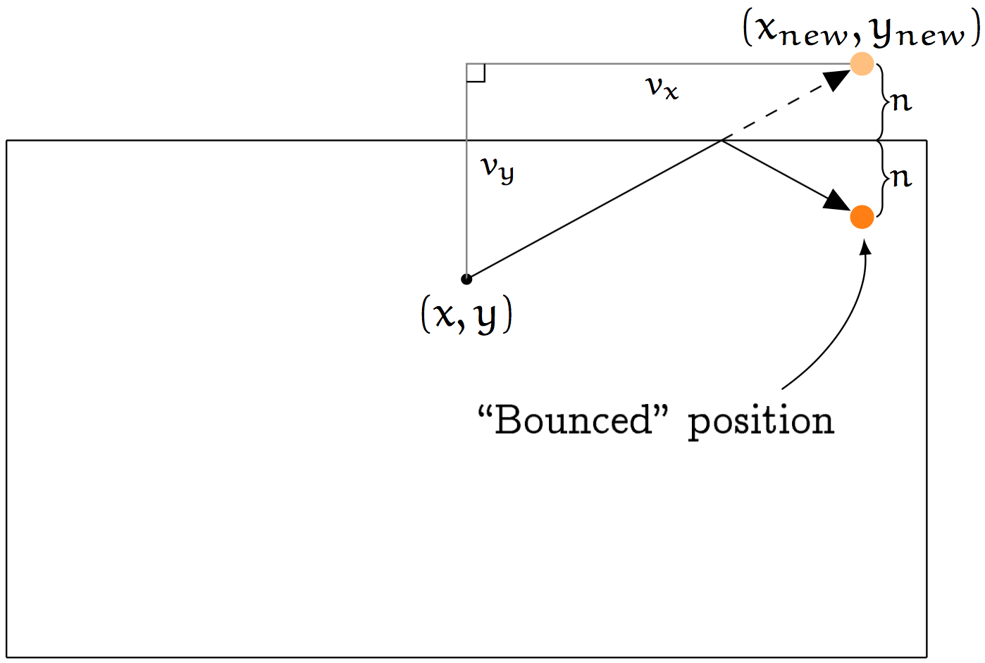 Introduction to Game Math Bouncing a Ball Appstore Blogs