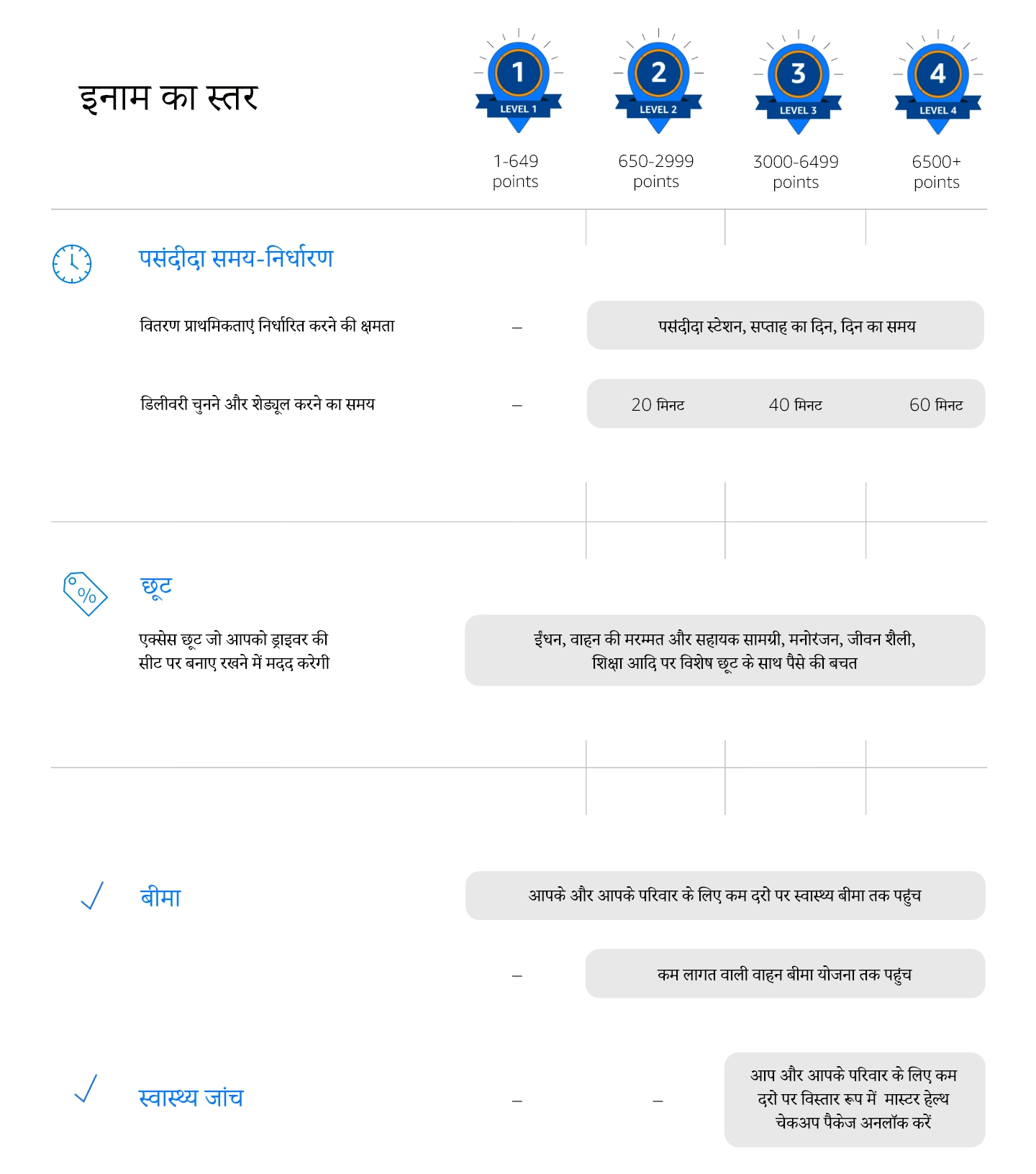 amazon flex reward level infographic