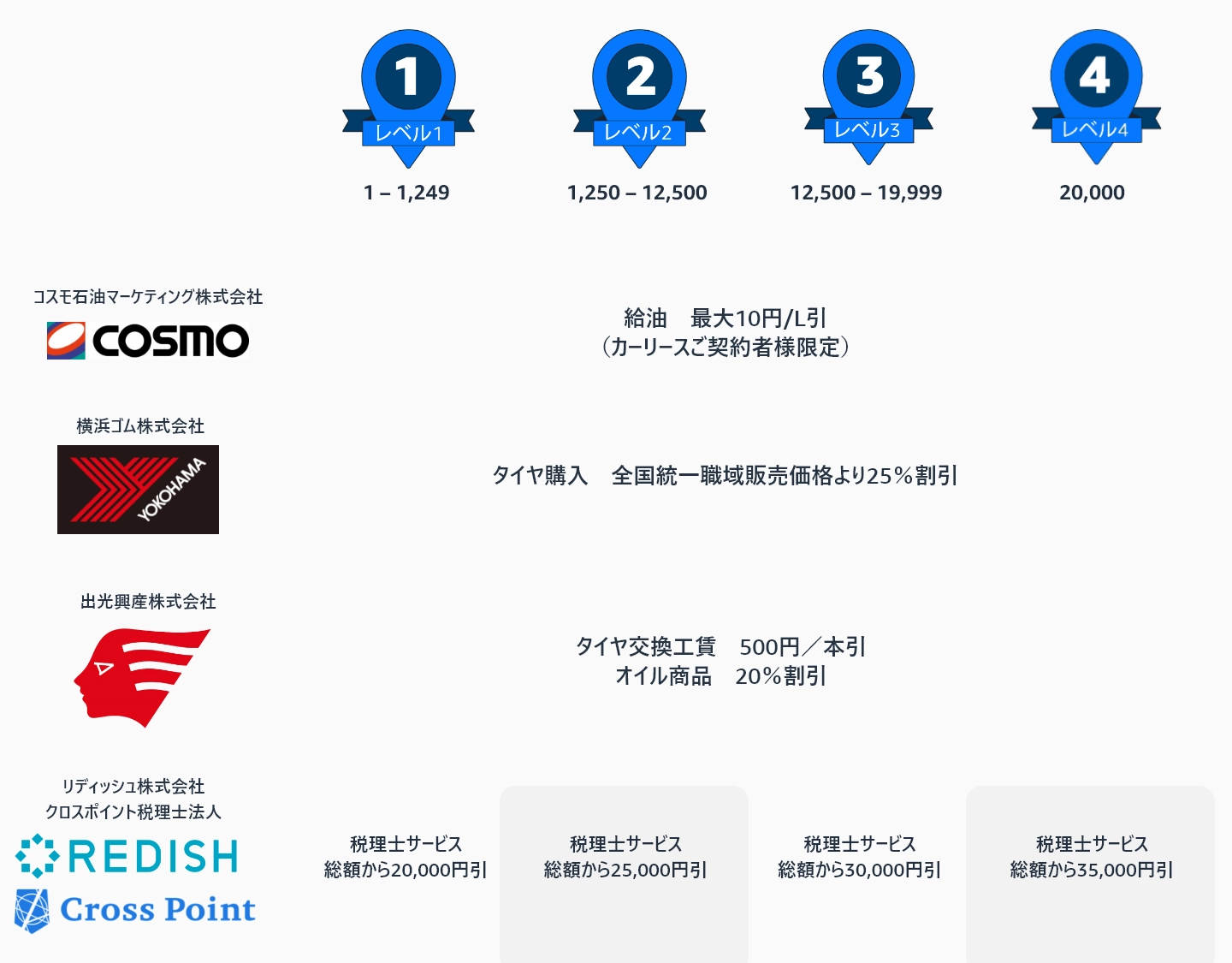 Amazon Flexリワードプログラムお得な特典割引