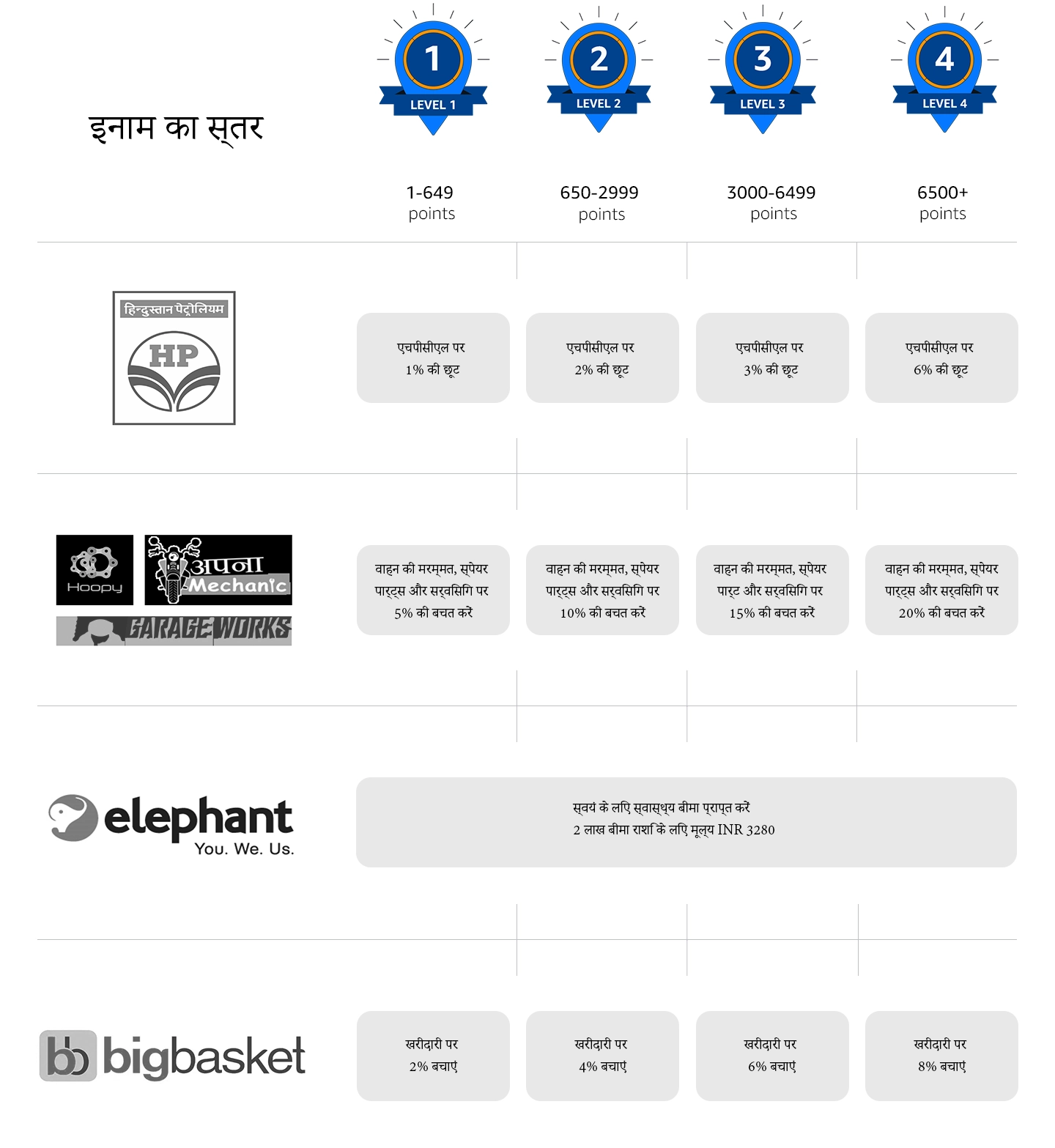 amazon flex reward level infographic
