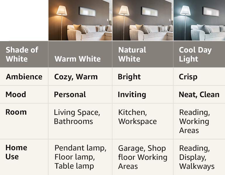 LED Bulb Buying Guide