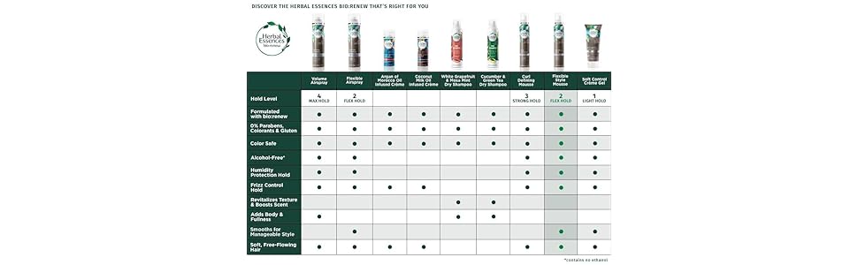 Herbal essences, mousse, frizzy hair, anti humidity, anti frizz, flexible hold, shiny hair