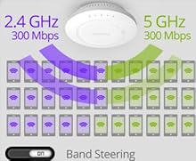 Dual Band, High Power