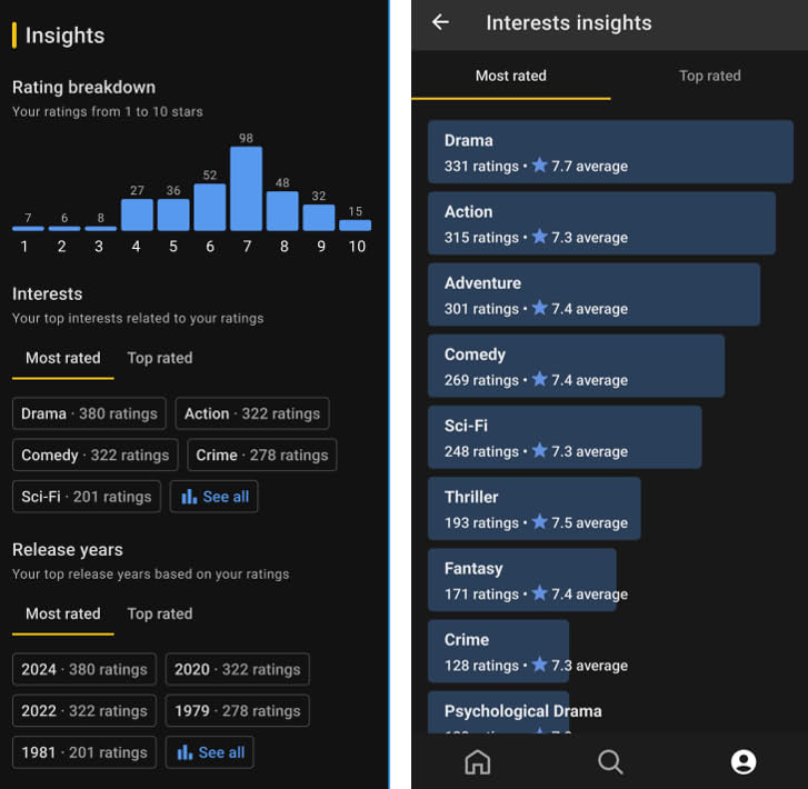 Android experience