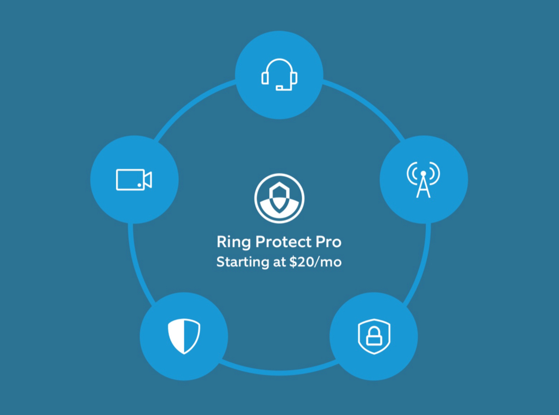 Ring Protect Basic Plan with annual autorenewal