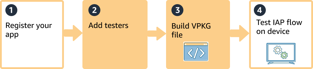 See detailed description