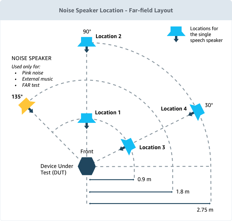 Setting Up Your Test Environment Alexa Voice Service
