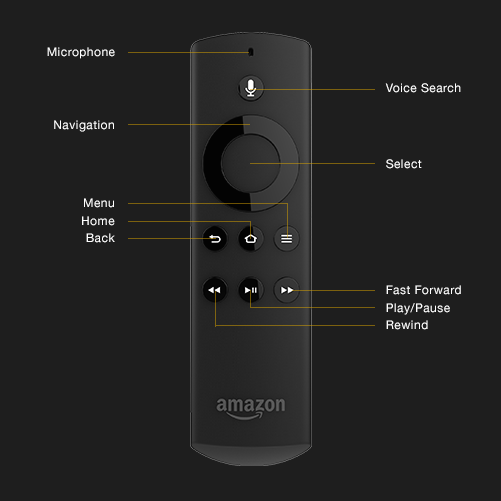  Amazon Fire TV