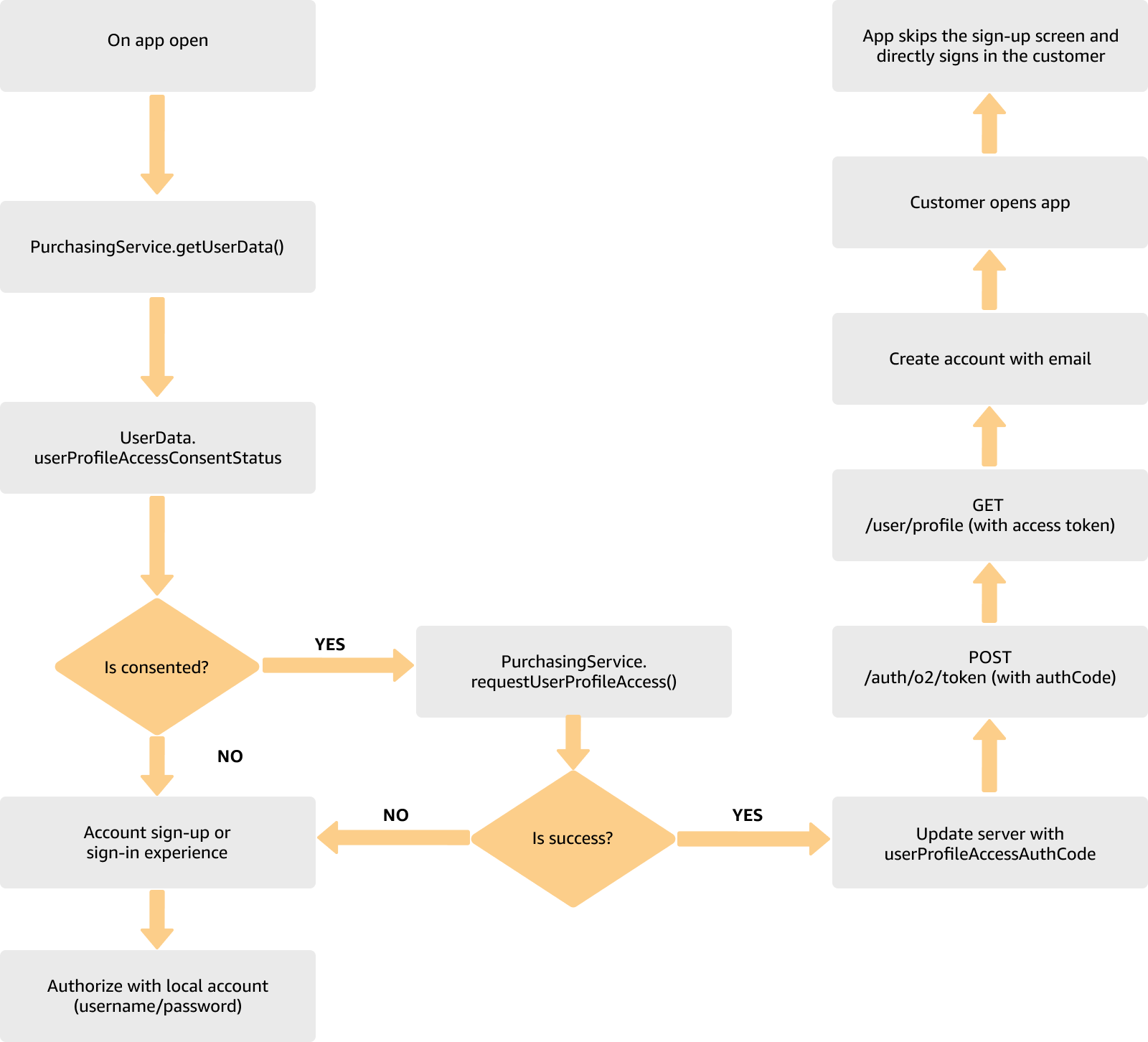 See text description