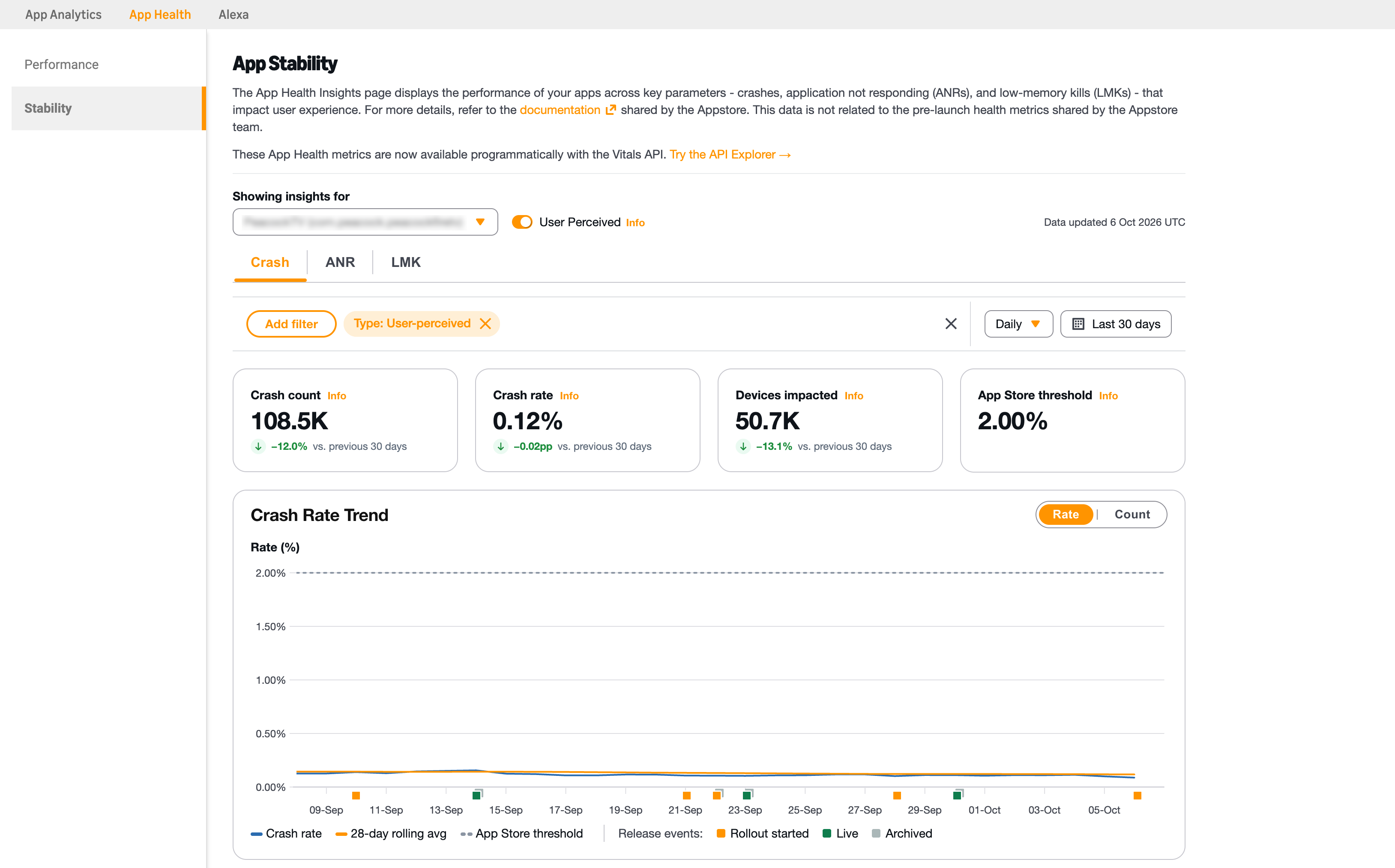 The Stability dashboard shows crash and ANR KPIs, followed by a trend graph.