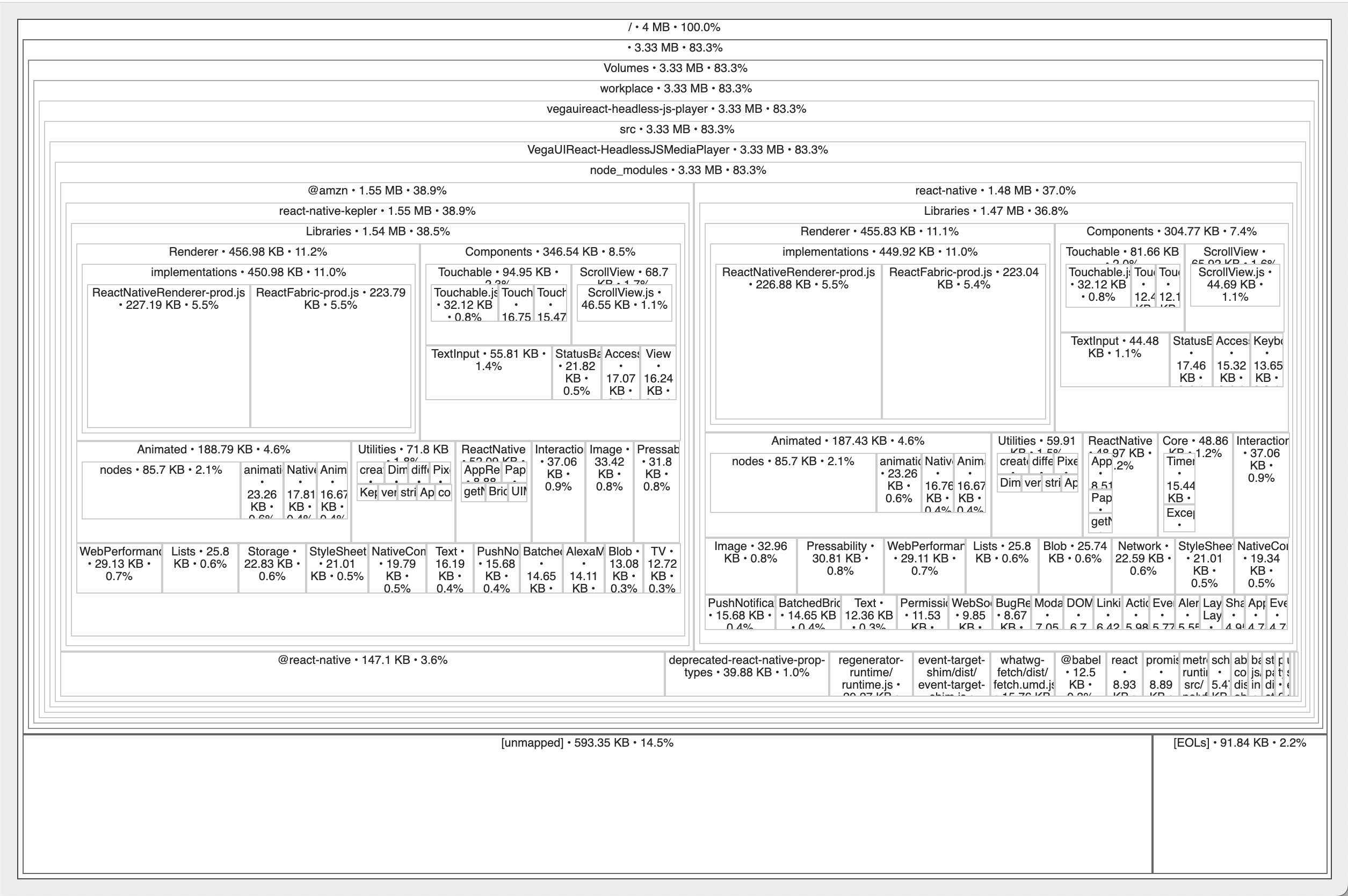 Screenshot showing the wrong visualizer.