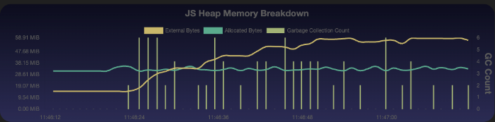 Screenshot that shows the JavaScript heap memory approaching a critical 200MB limit.