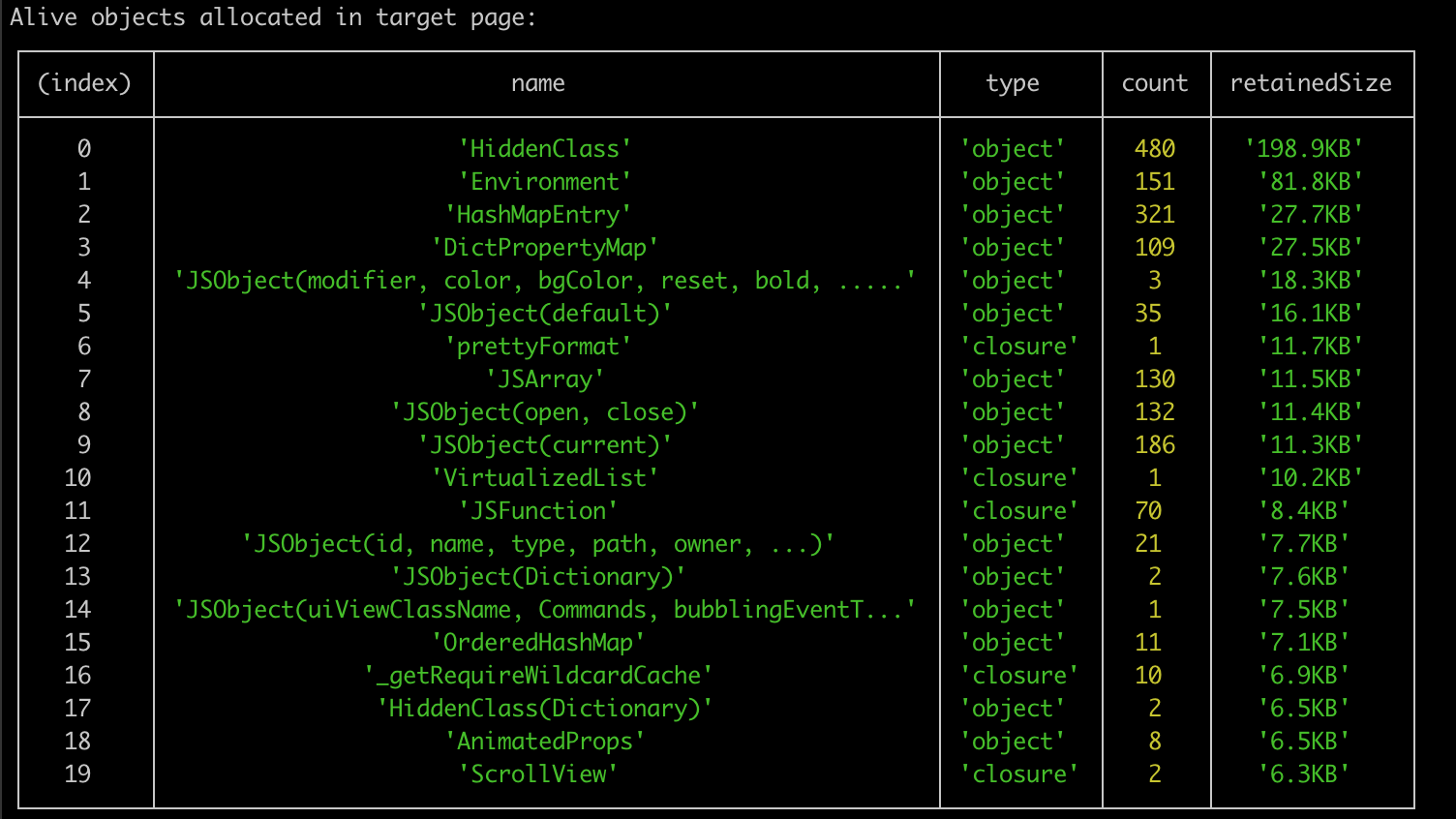 Screenshot that shows a Memlab analysis table comparing heap snapshots for memory leaks.