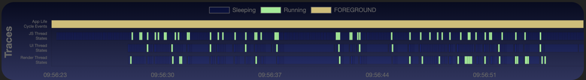 Screenshot that shows that the thread state shows performance improvement after removing inefficient code.