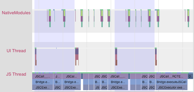 Screenshot that shows the threads NativeModules, UI Thread, and JS Thread with their respective method calls to their right.