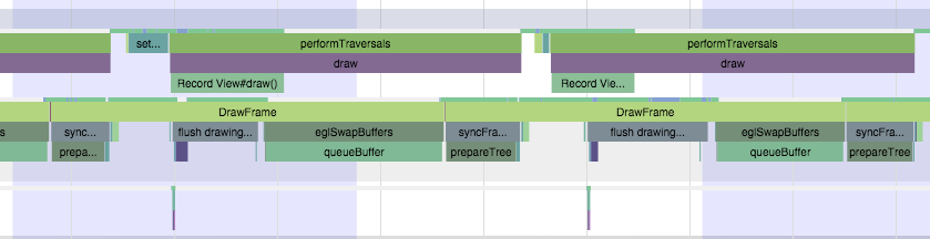 Screenshot of the performTraversals and DrawFrame threads.
