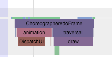 Screenshot that shows Choreographer#doFrame with animation, traversal, DispatchUI, and draw below it.