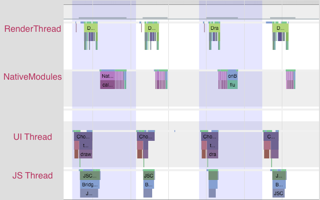 Screenshot that shows a RenderThread, NativeModules, UI Thread, and JS Thread. The method calls of each thread are to its right.