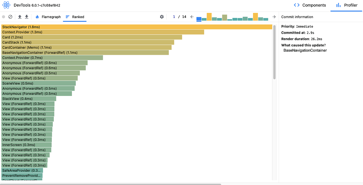 Screenshot that shows the React DevTools Ranked view.