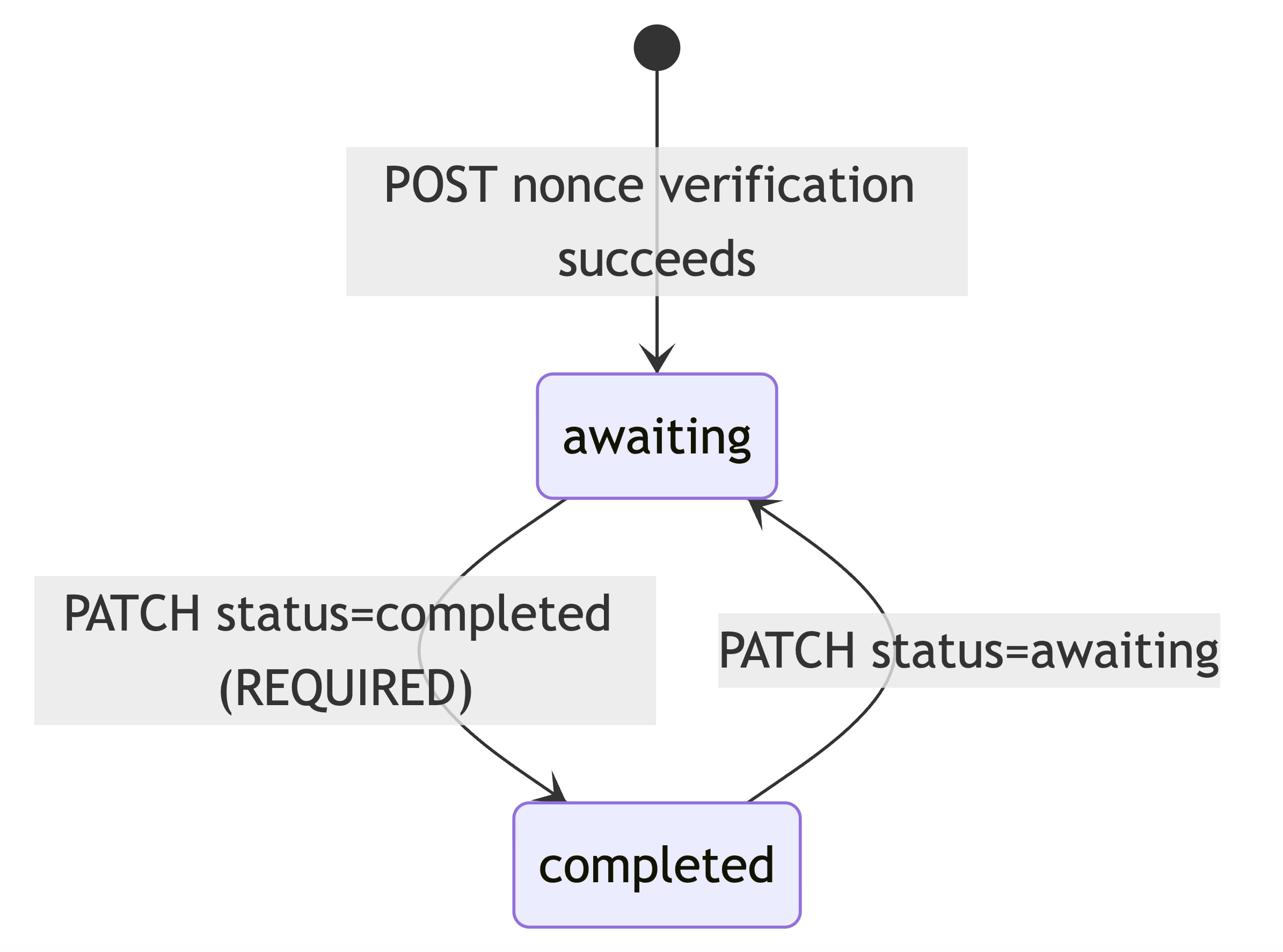 Client State Machine