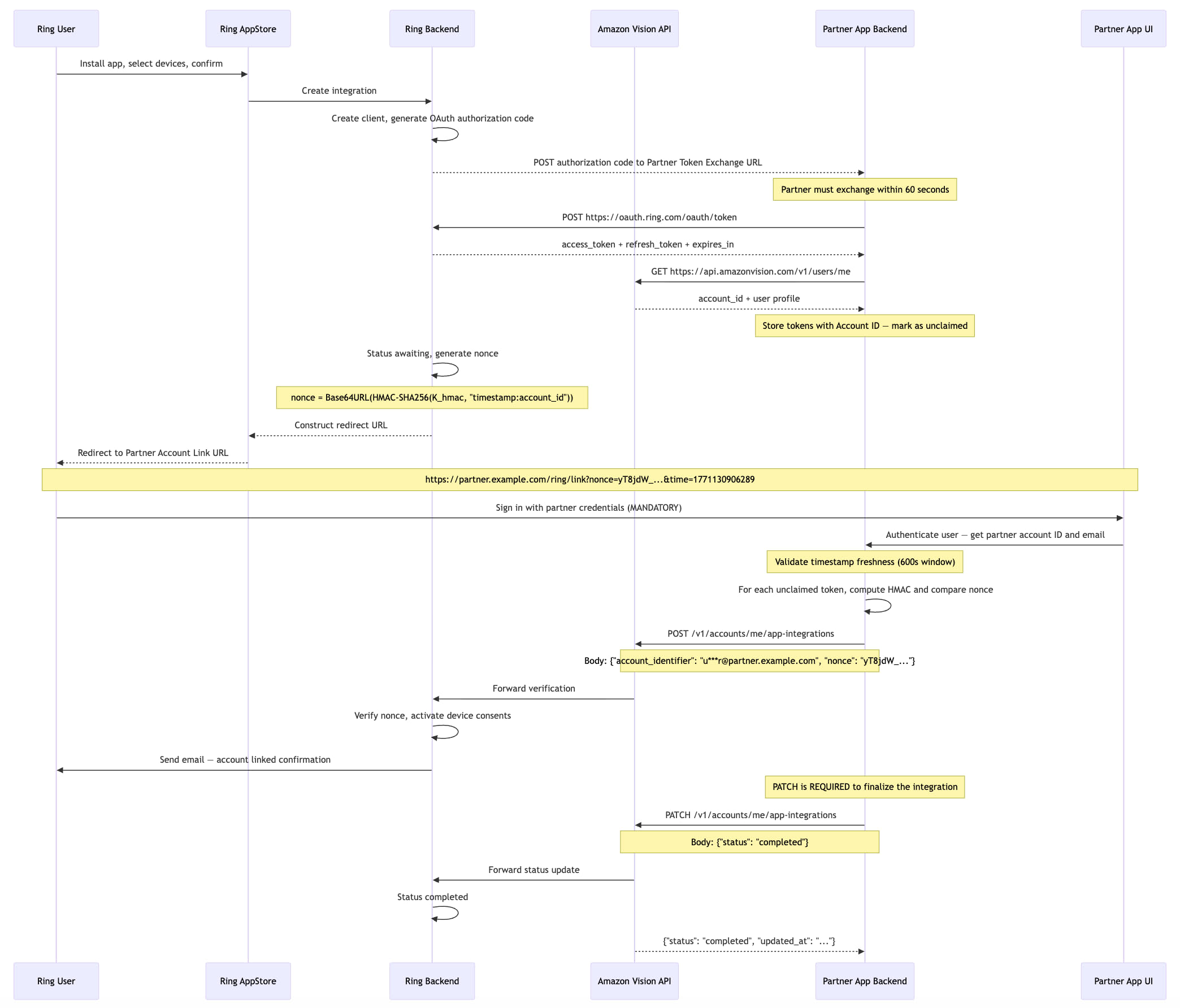Full Account Linking Sequence