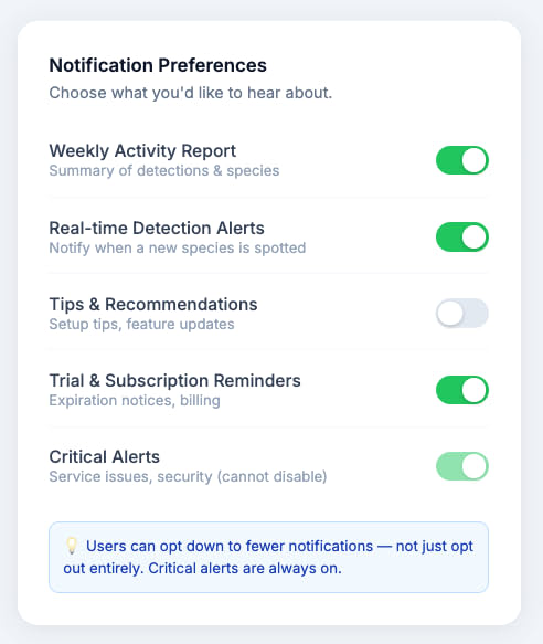Notification preferences screen showing granular controls for activity summaries, promotional updates, and critical alerts with frequency options