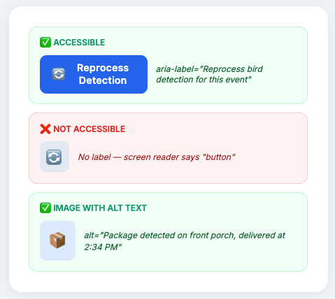 Screen reader design example showing descriptive labels on interactive elements and images for assistive technology compatibility