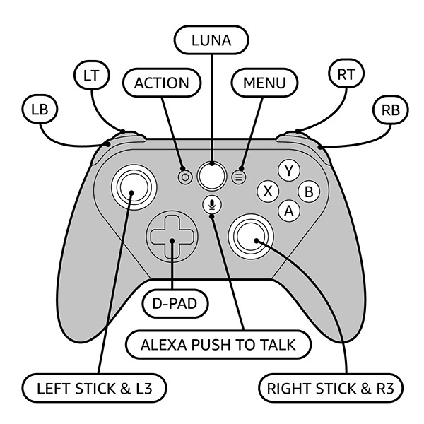 Use Your Luna Controller to Control Your Fire TV Amazon Customer Service