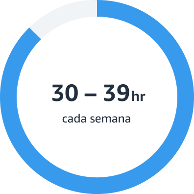 Reduced-time Ready hours