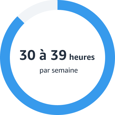 Heures de préparation à temps réduit