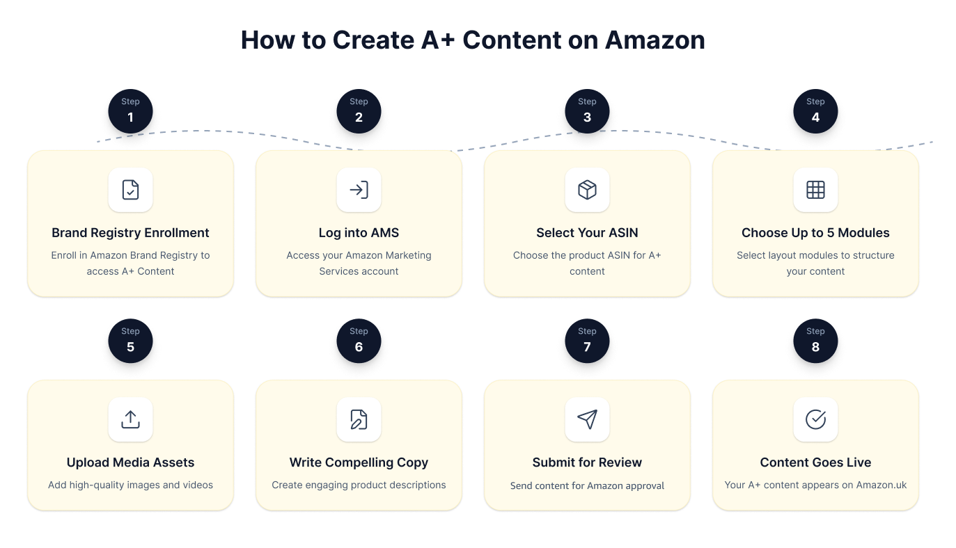 AI-powered automation tools for Amazon sellers