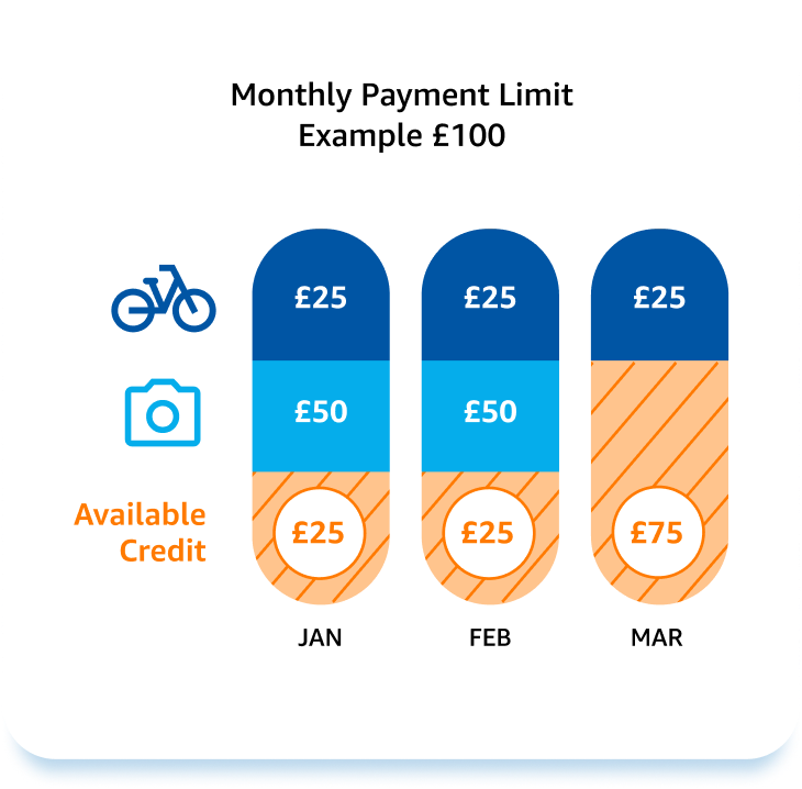 Amazon.co.uk Instalments