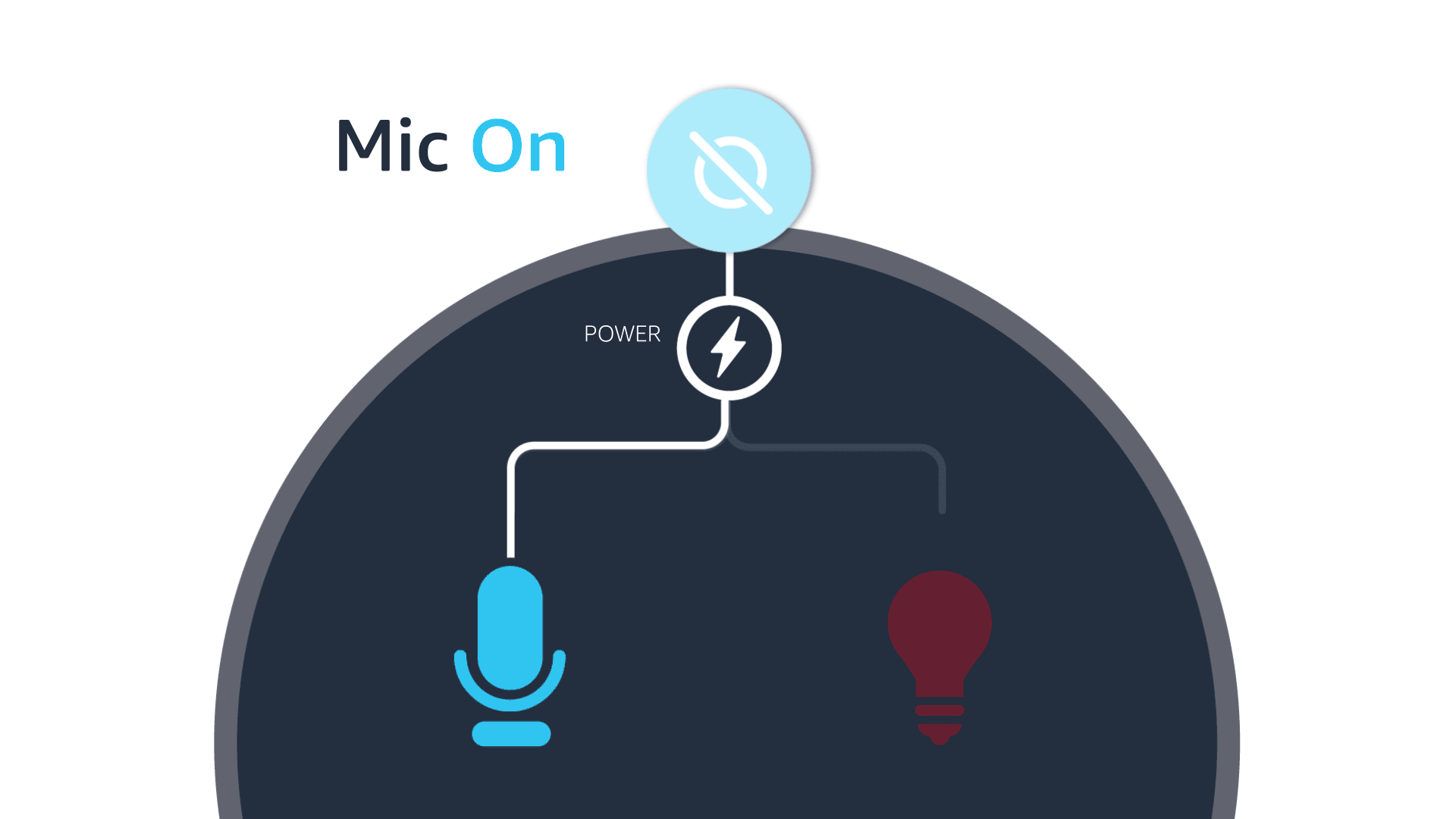 Amazon.co.uk Mic off