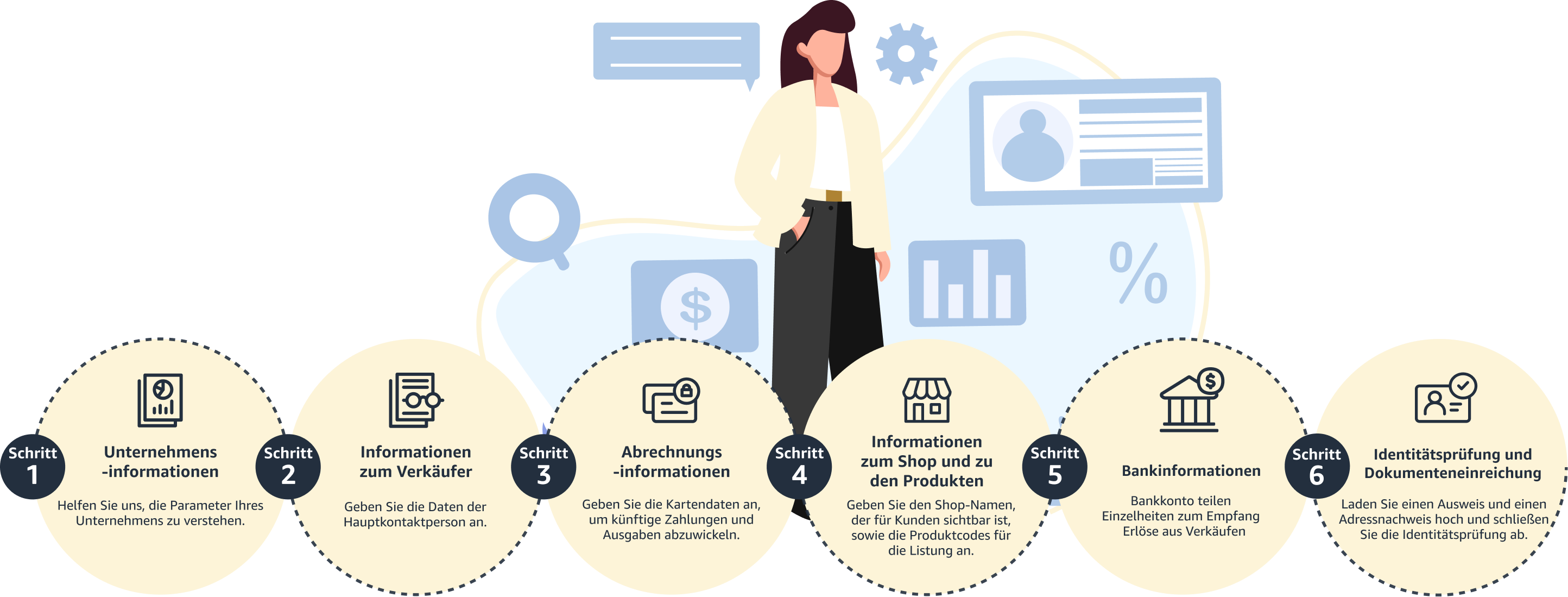 Fünfstufiger Leitfaden zur Registrierung als Amazon-Verkäufer.