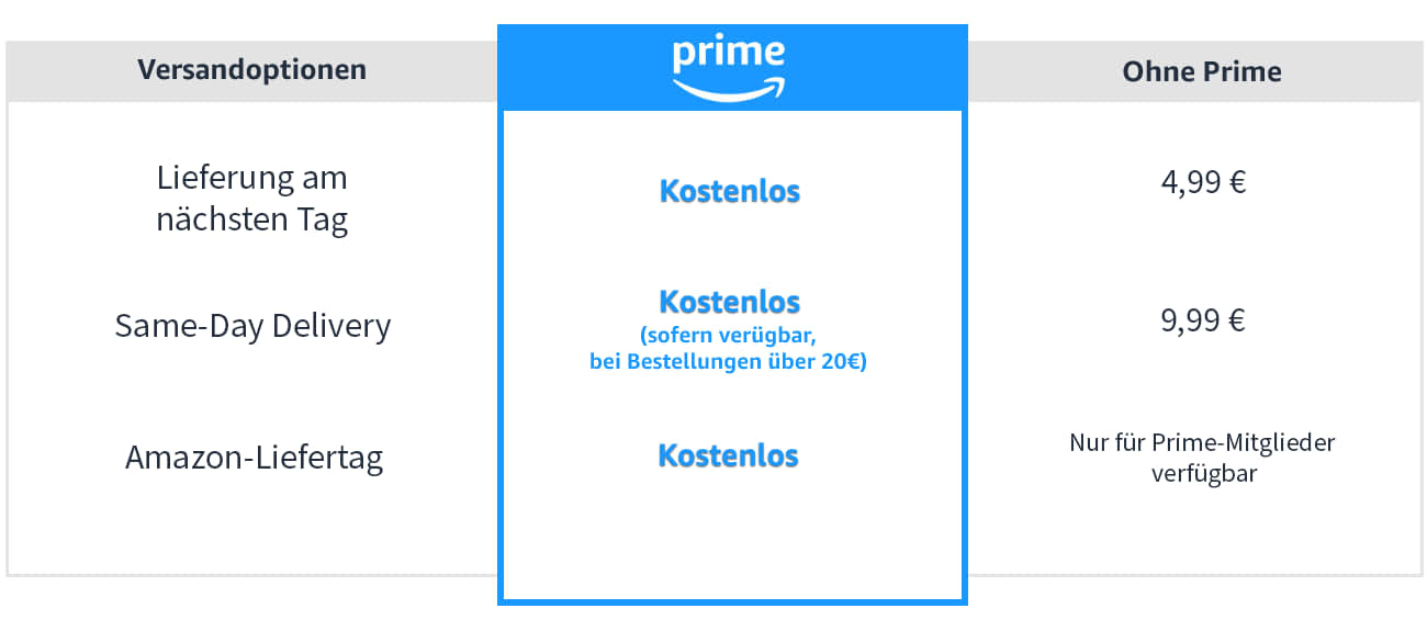 Amazon.de: : Alle Kategorien