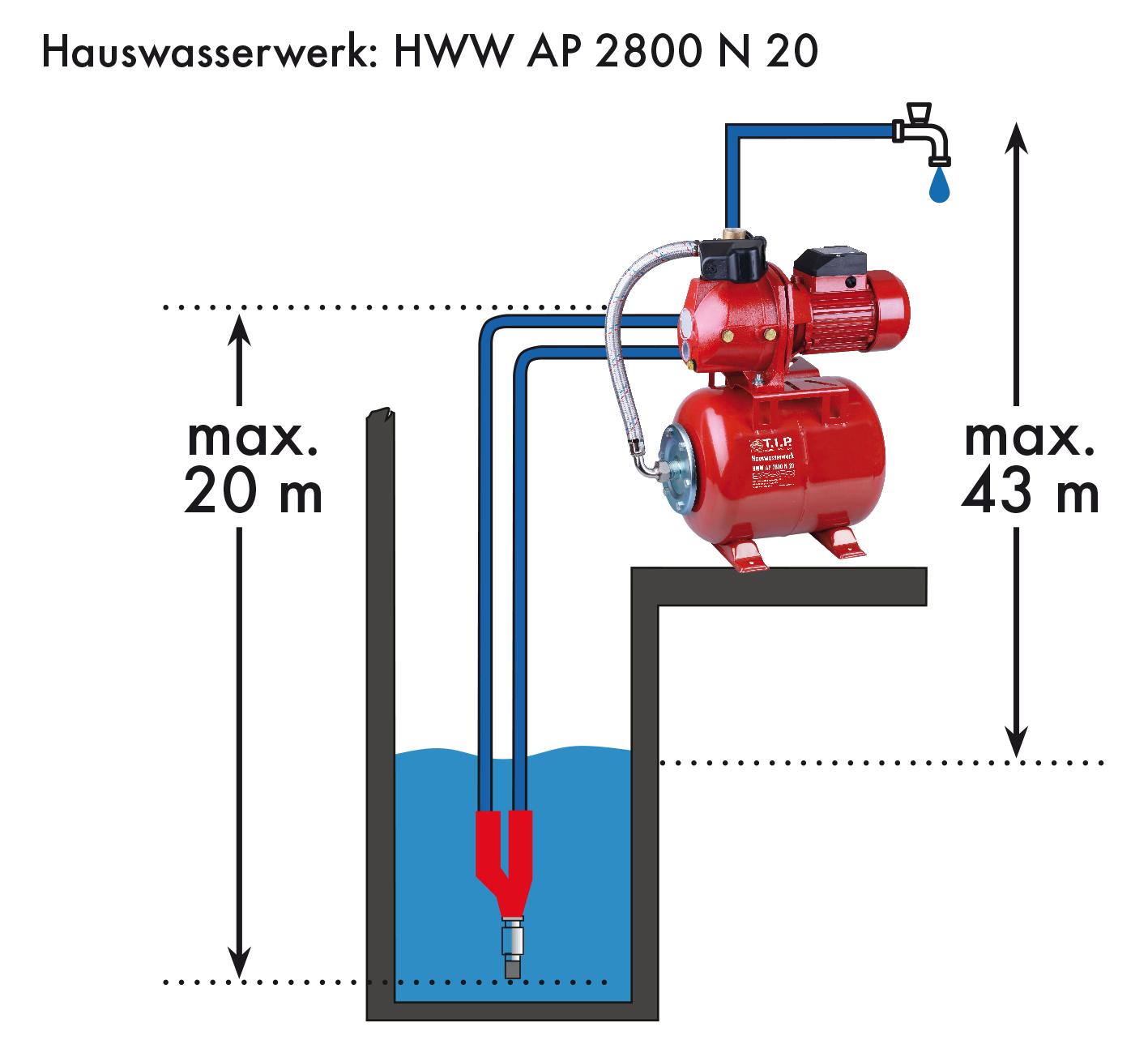 Hauswasserwerk tiefenansaugung Hauswasserwerk tiefenansaugung