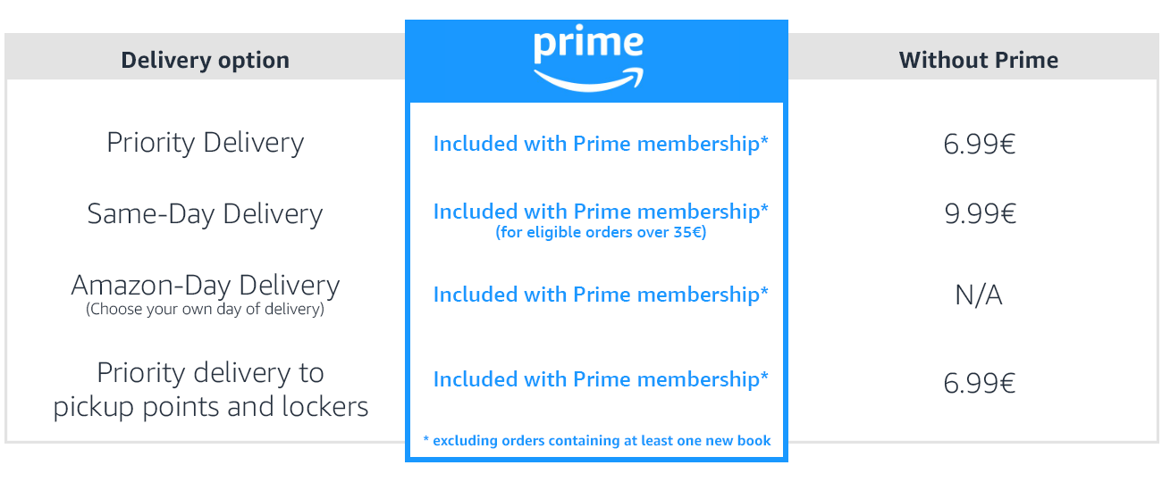 Amazon.fr: : All Departments