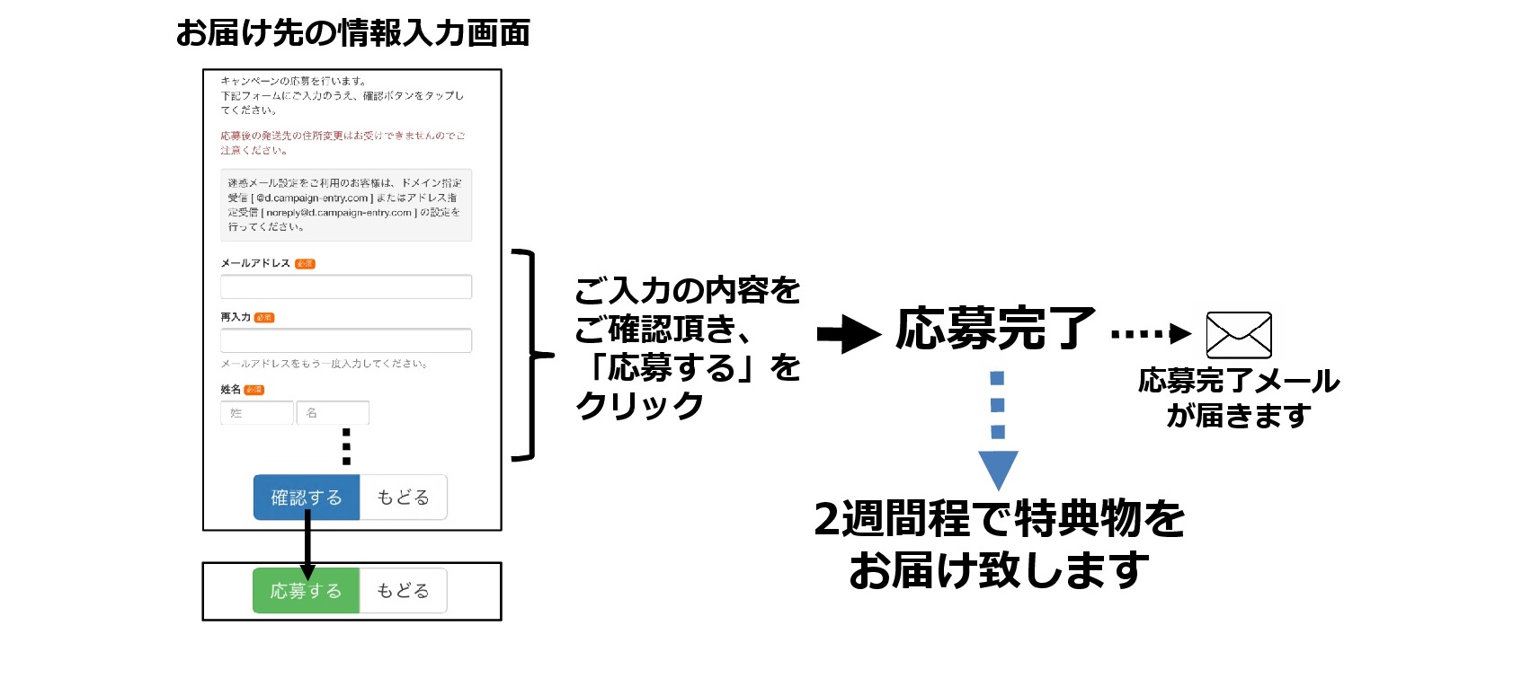 DVD 4本セレクトで3500円【コメントにて専用商品を作ります】 DVD-TN4-10BKN【DVDトールケース（4枚収納・10枚セット