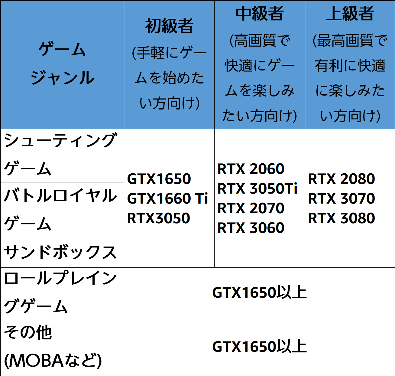 Amazon.co.jp: ゲーミングPCガイド: パソコン・周辺機器