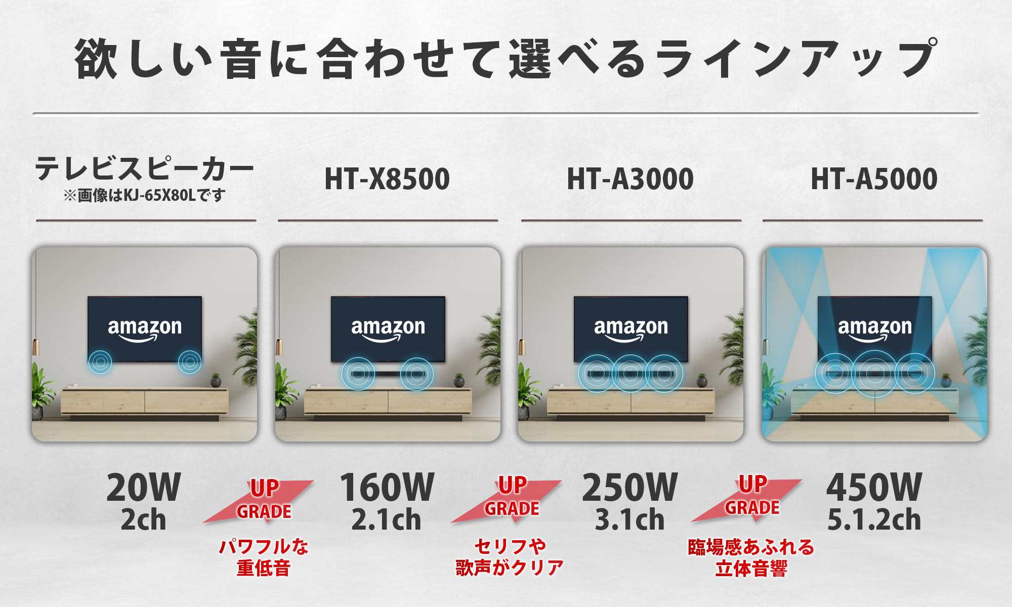 Amazon.co.jp: ソニーのおすすめサウンドバー: 家電＆カメラ