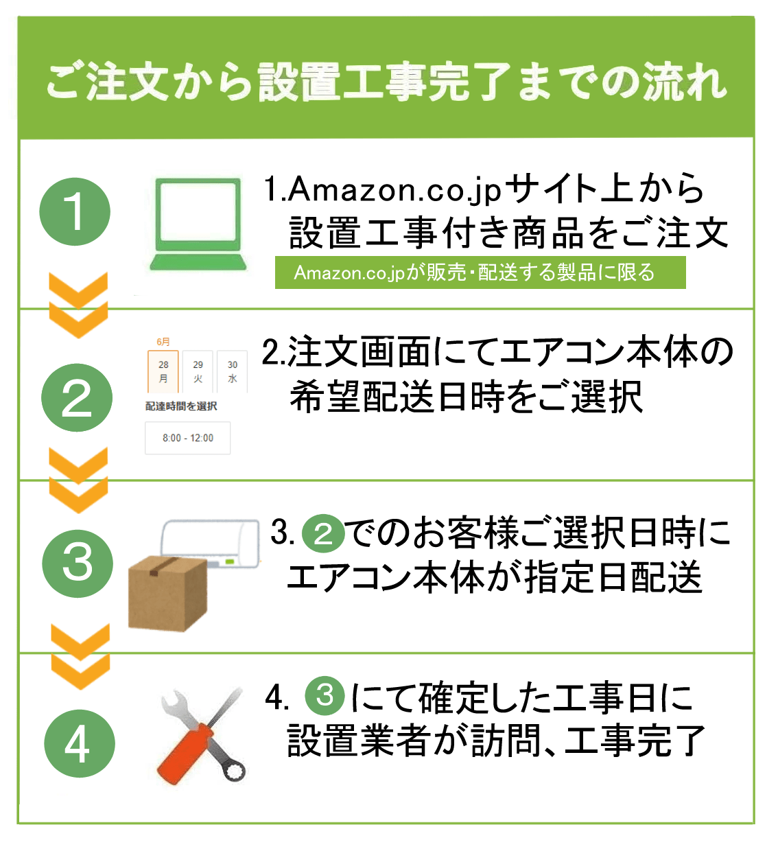 エアコン設置工事サービス | Amazon.co.jp