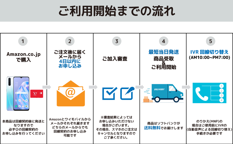 Amazon.co.jp: ワイモバイル申込ガイド: 家電＆カメラ