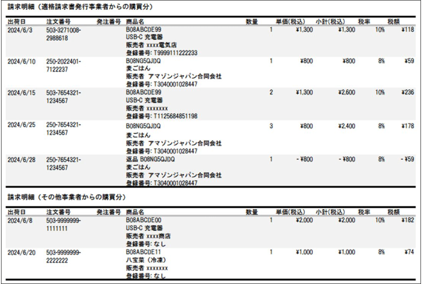 Amazon.co.jp: インボイス制度対応におけるAmazonビジネスでの対応