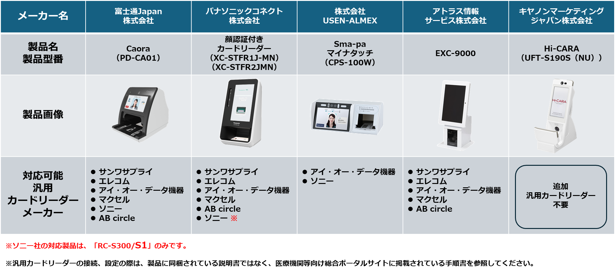Amazon.co.jp: Sanwasupplyワークストア